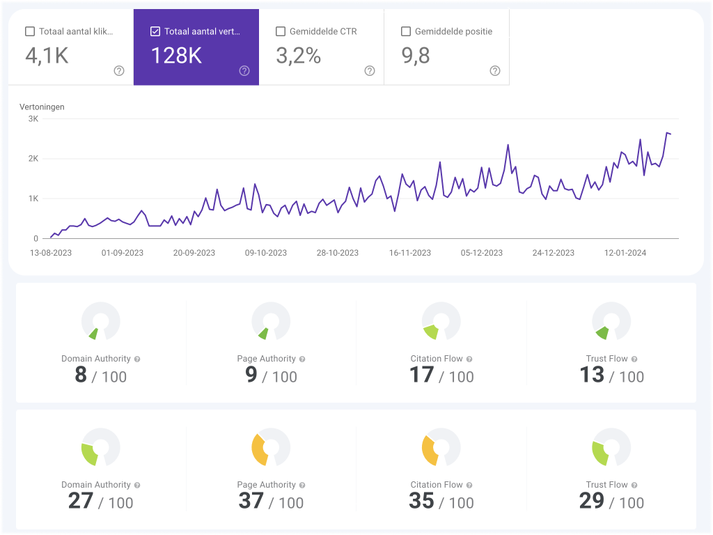 Zoekmachine optimalisatie (SEO)